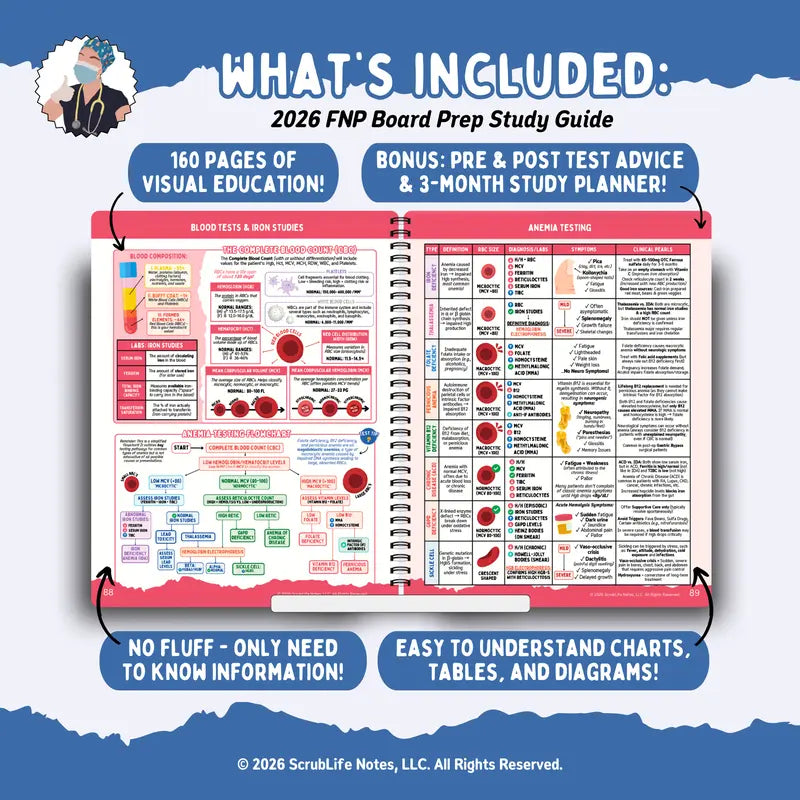 New 2026 Family Nurse Practitioner Study Guide