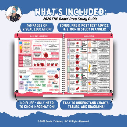 New 2026 Family Nurse Practitioner Study Guide