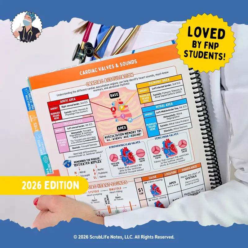 New 2026 Family Nurse Practitioner Study Guide